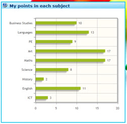 Pupil Reward Points - see the benefits for students